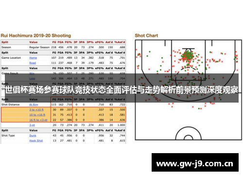 世俱杯赛场参赛球队竞技状态全面评估与走势解析前景预测深度观察